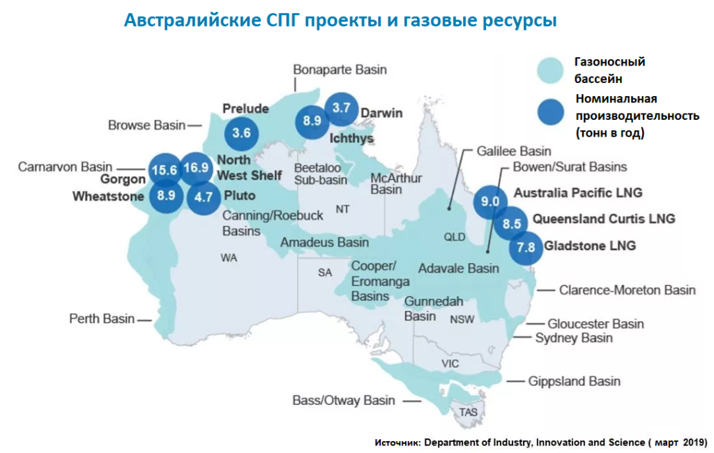 image 31 - EnergyQuest констатирует высокий экспорт австралийского СПГ