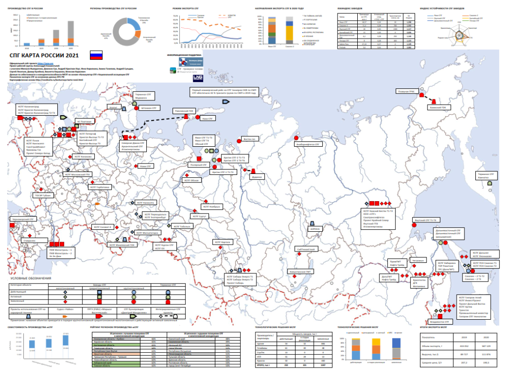 Карта заправок новатек по россии