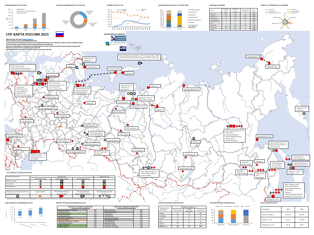 Карта СПГ России