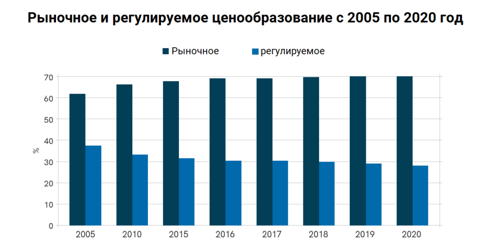 2021 07 08 IGU Gas Price Survey pic2 - <book /> Международный газовый союз выпустил ежегодный обзор оптовых цен на газ 2021