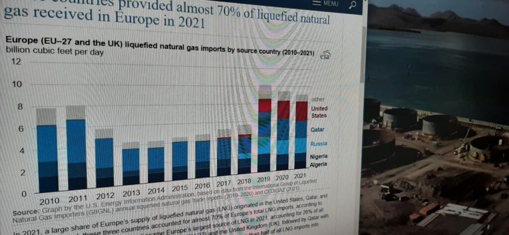 2022 02 23 EIA Cover - Россия входит в число стран, обеспечивших 70% процентов европейского импорта СПГ в 2021 году