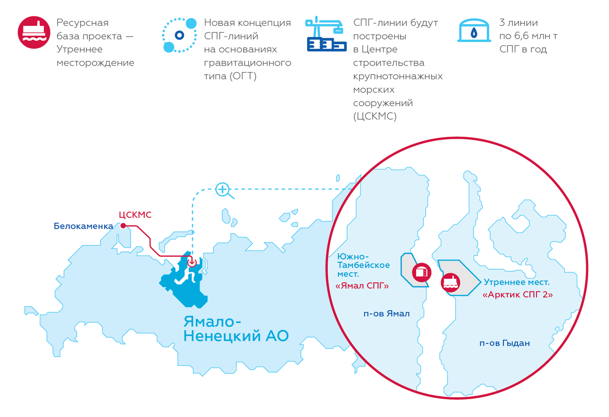 Проект спг 2