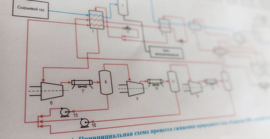 GMR splash - "Газпром" создал опытную установку производства СПГ по отечественной технологии