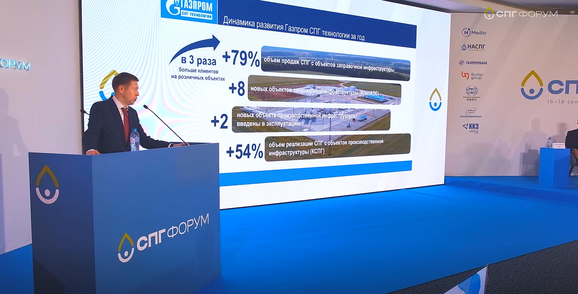 LNG Forum 2024 v1 - Рынок СПГ в 2025: новые вызовы и возможности для России. В Санкт-Петербурге соберутся лидеры индустрии